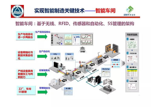 離散型智能生產與智慧工廠實現
