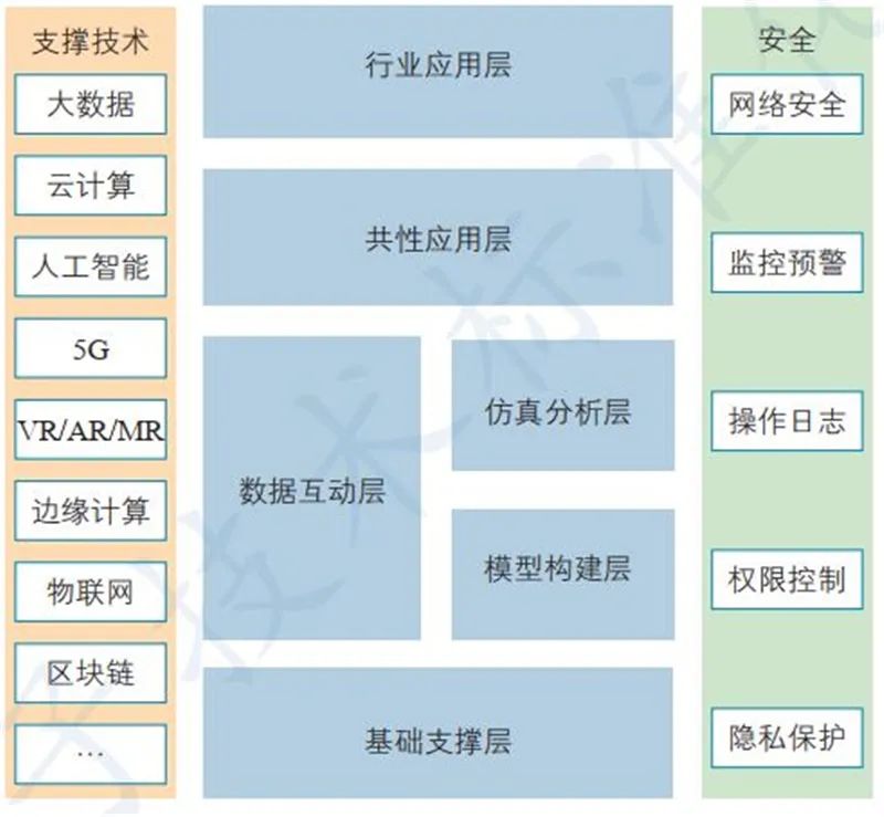 數(shù)字孿生與AI基礎(chǔ)軟件 技術(shù)熱點(diǎn)、行業(yè)動(dòng)態(tài)與未來(lái)展望